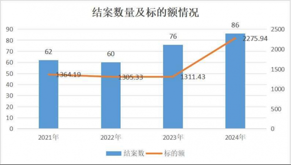 重疾险“买易赔难”？争议焦点主要靠拢在这些方面